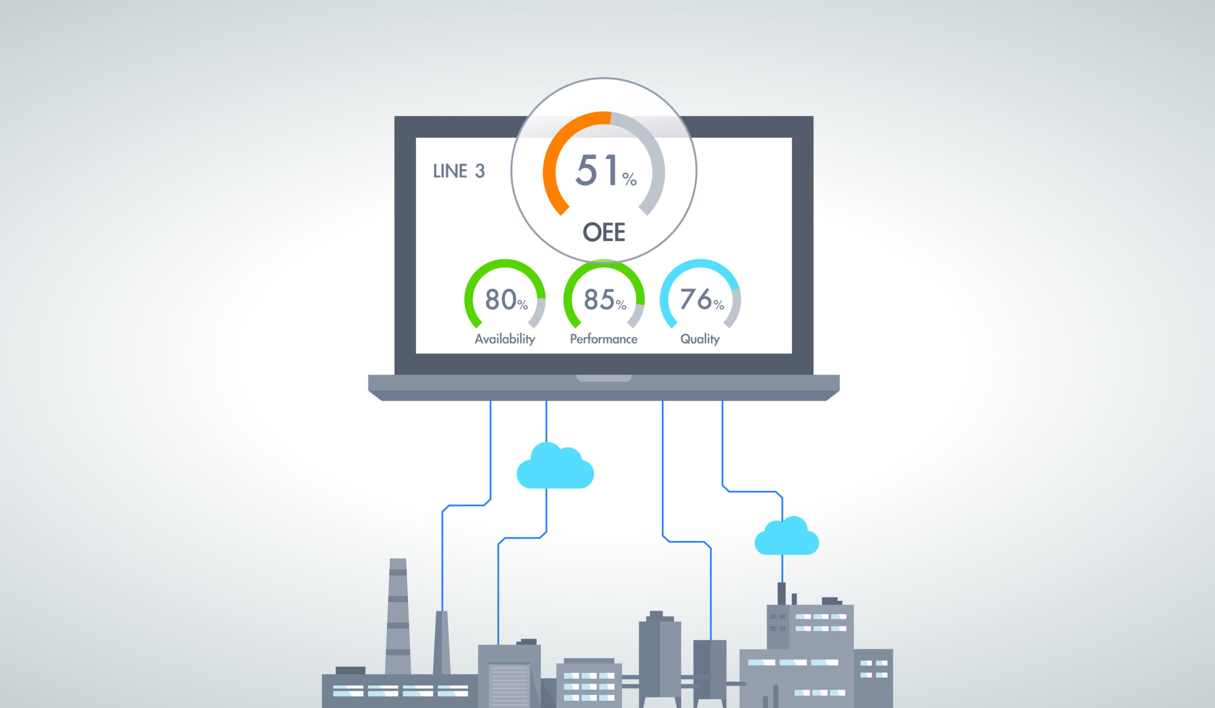 OEE steigern per IIoT - Digitale Hebel für höhere Anlageneffizienz 3 OEE steigern per IIoT – Digitale Hebel für höhere Anlageneffizienz