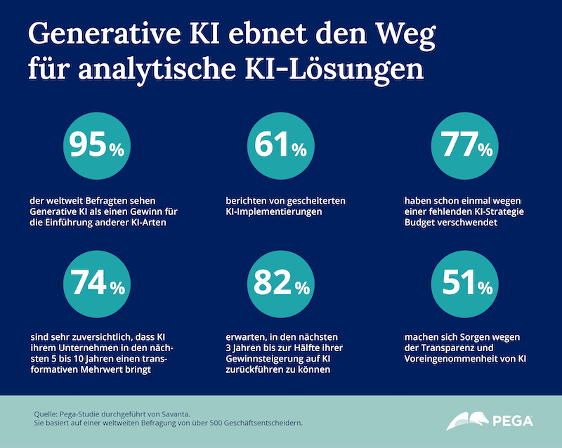 Generative KI als Wegbereiter für analytische KI