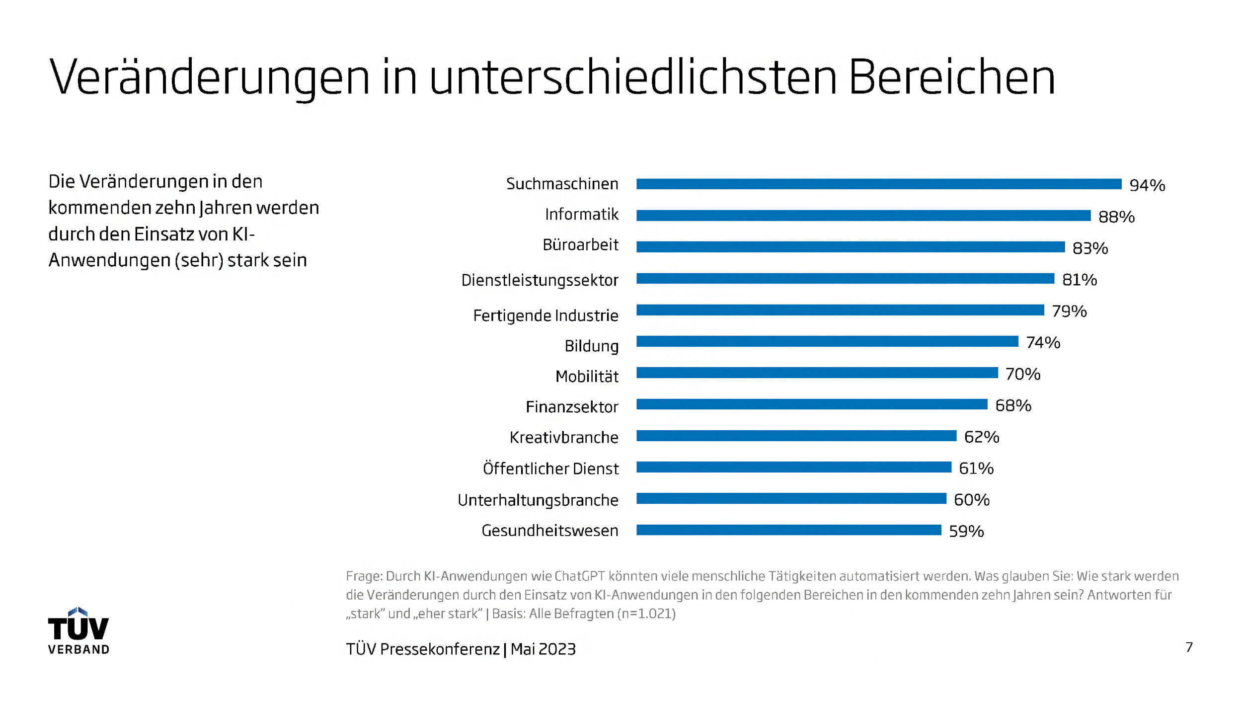 Chance versus Risiko