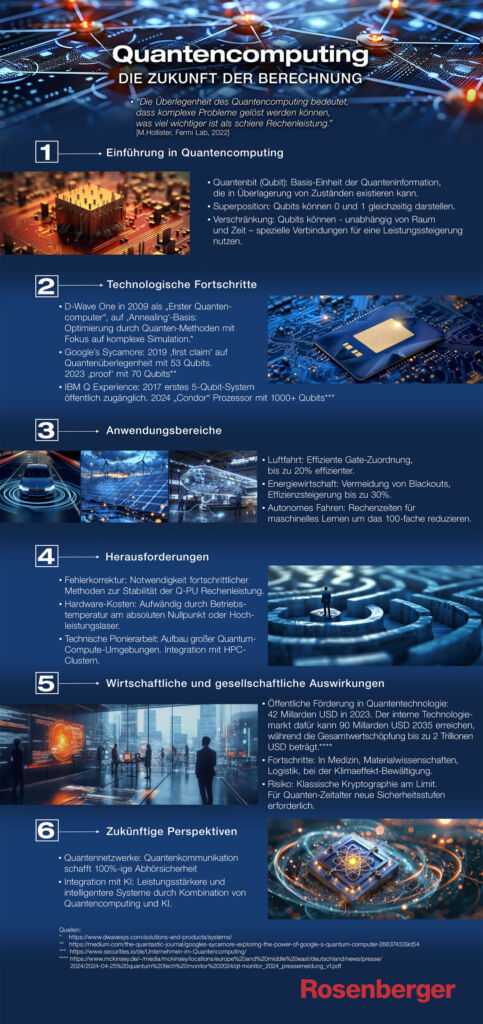 Wirtschaftlicher Nutzen von Quantenrechnern in Sicht 2 Quantencomputing Infografik DE
