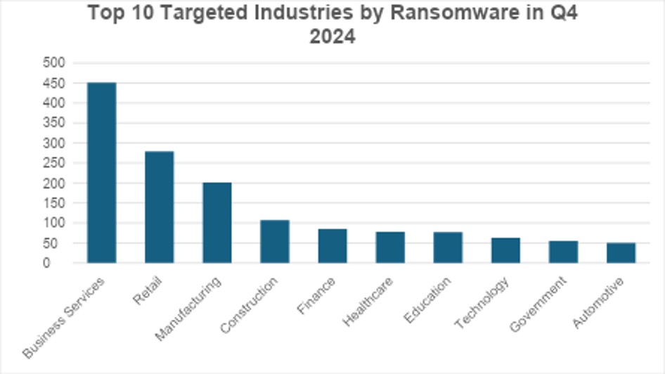 Ransomware-Attacken steigen,  aber nicht in Deutschland