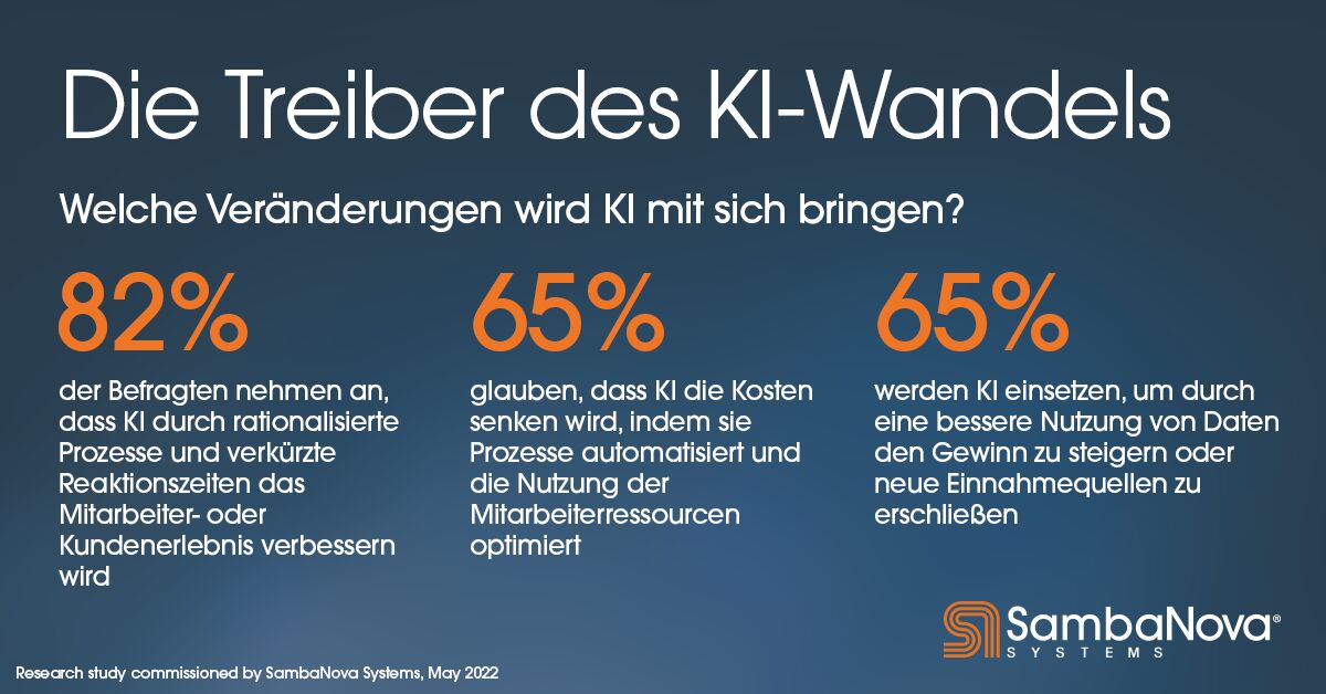 Wettbewerbsvorteile durch künstliche Intelligenz