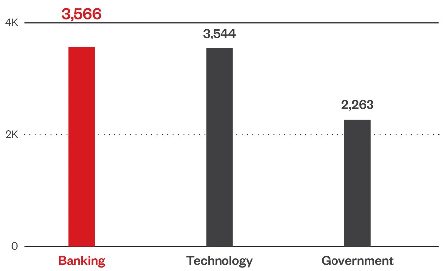 Hacker setzen künstliche Intelligenz ein
