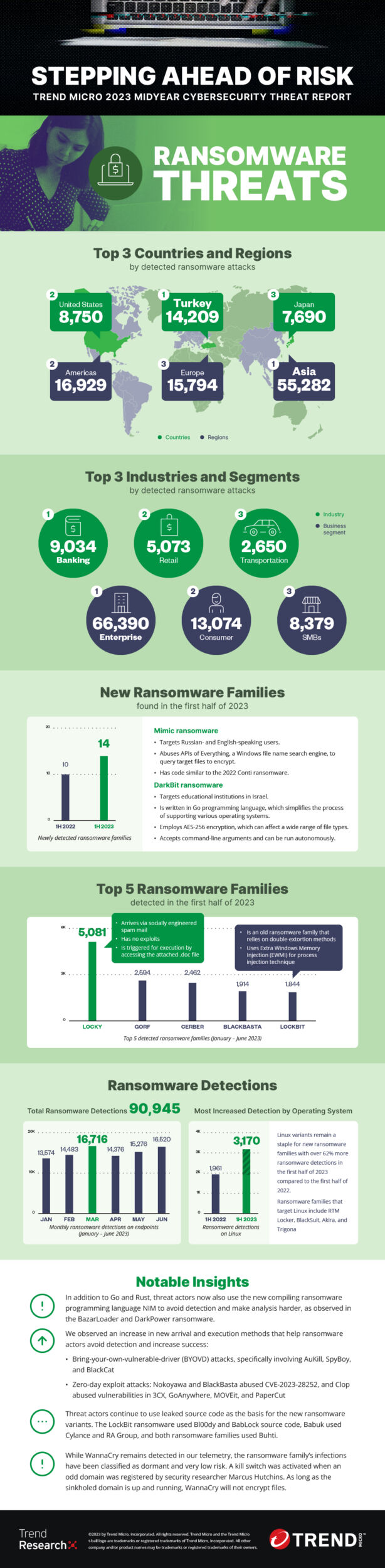 Cyberkriminelle nutzen vermehrt generative KI