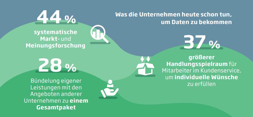 Wie Unternehmen an Daten kommen