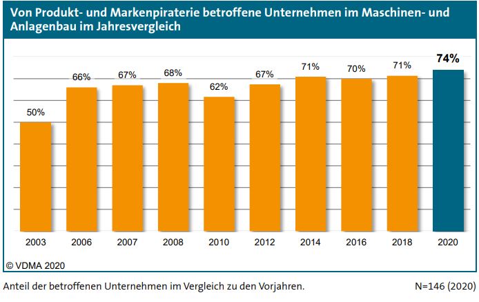 Entwicklung von Produkt- und Markenpiraterie 2 Entwicklung von Produkt-
und Markenpiraterie