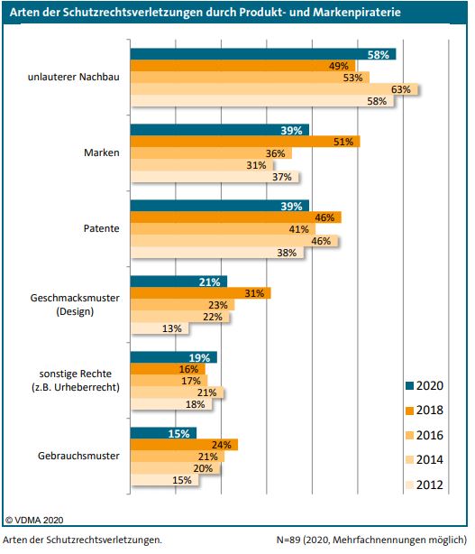 Verletzung von Schutzrechten 1 Verletzung von Schutzrechten