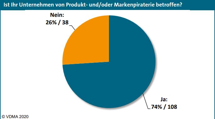 Von Produktpiraterie betroffen? 5 Von Produktpiraterie betroffen?