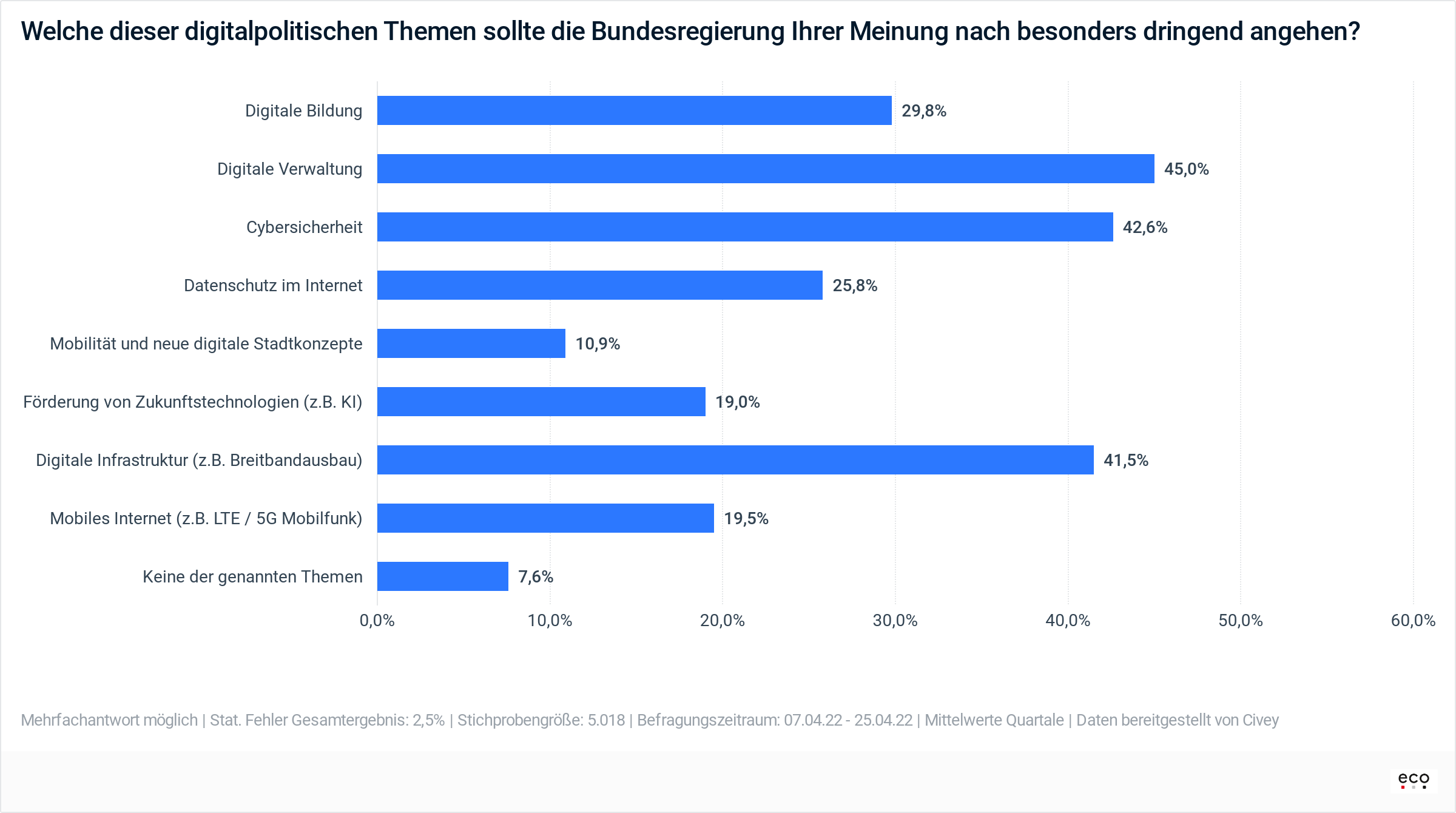 Unzufrieden mit der digitalen Transformation