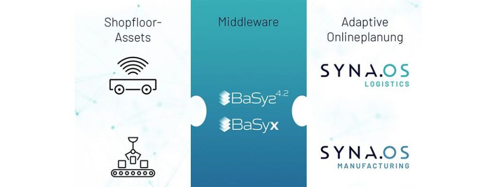 Intralogistik und Produktion zusammenbringen 1 csm BaSynaos Header 171bcd8374 1