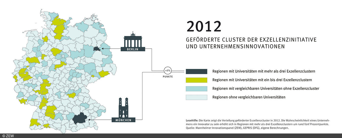 Mehr Hochschulförderung gleich mehr Innovationen? 4 Mehr Hochschulförderung gleich mehr Innovationen?