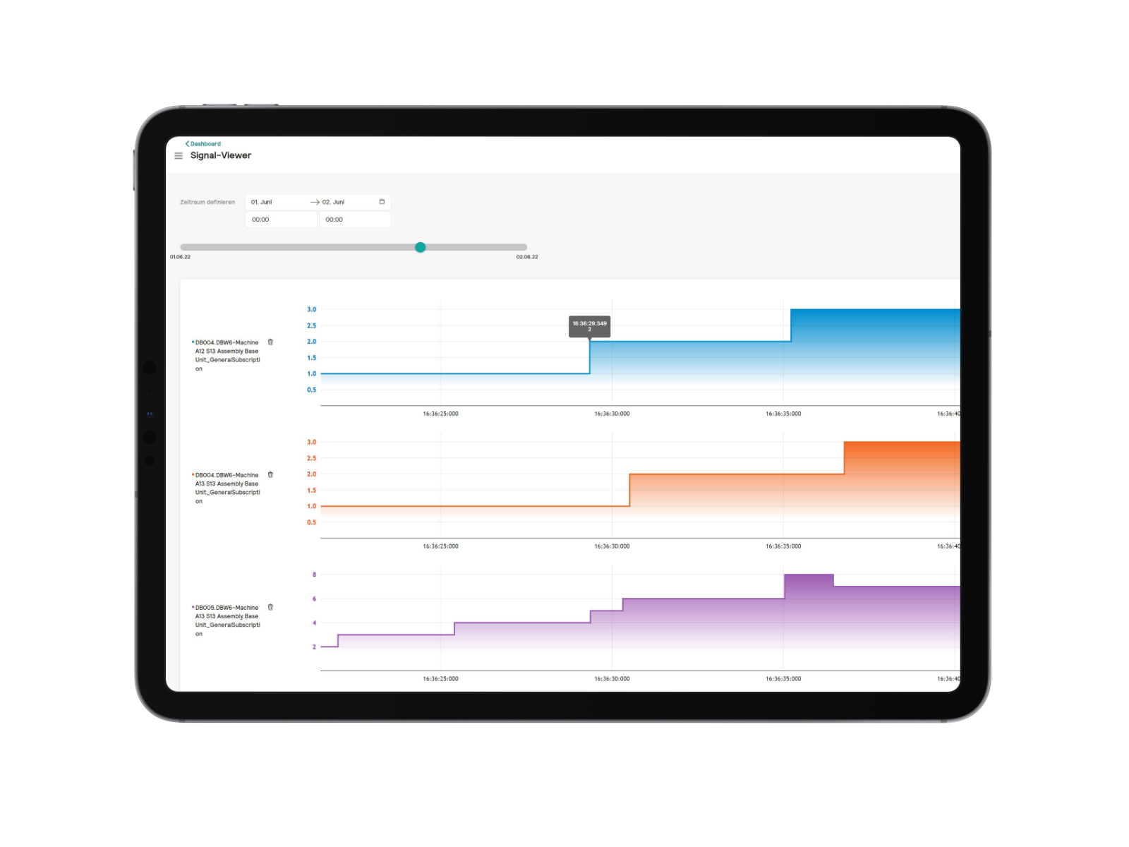 Mit Software mehr aus bestehenden Anlagen rausholen 3 Mit Software mehr aus
bestehenden Anlagen rausholen
