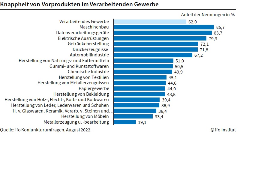 Materiallage weniger angespannt 4 Materiallage weniger angespannt