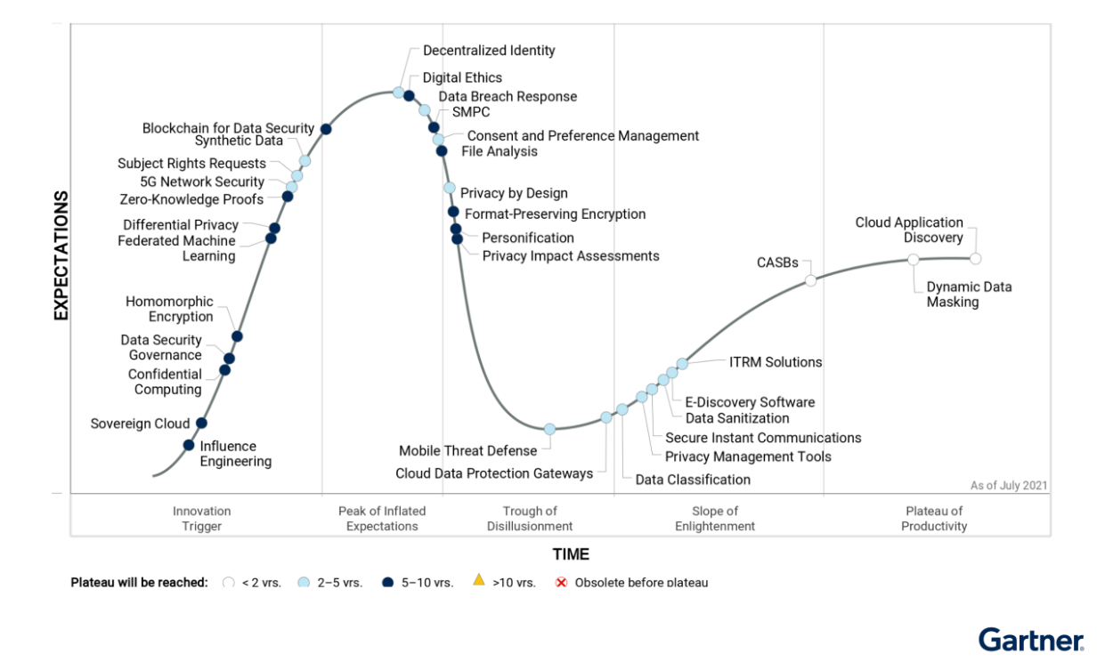 Digitale Ethik auf dem ’Gipfel der Erwartungen’