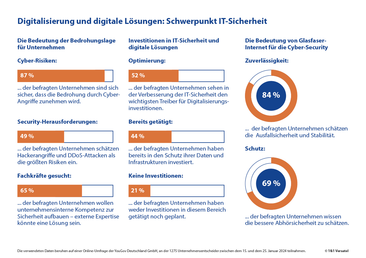 Cyber-Angriffe sind die größte Bedrohung der digitalen Transformation 10 Cyber-Angriffe sind die größte Bedrohung der digitalen Transformation