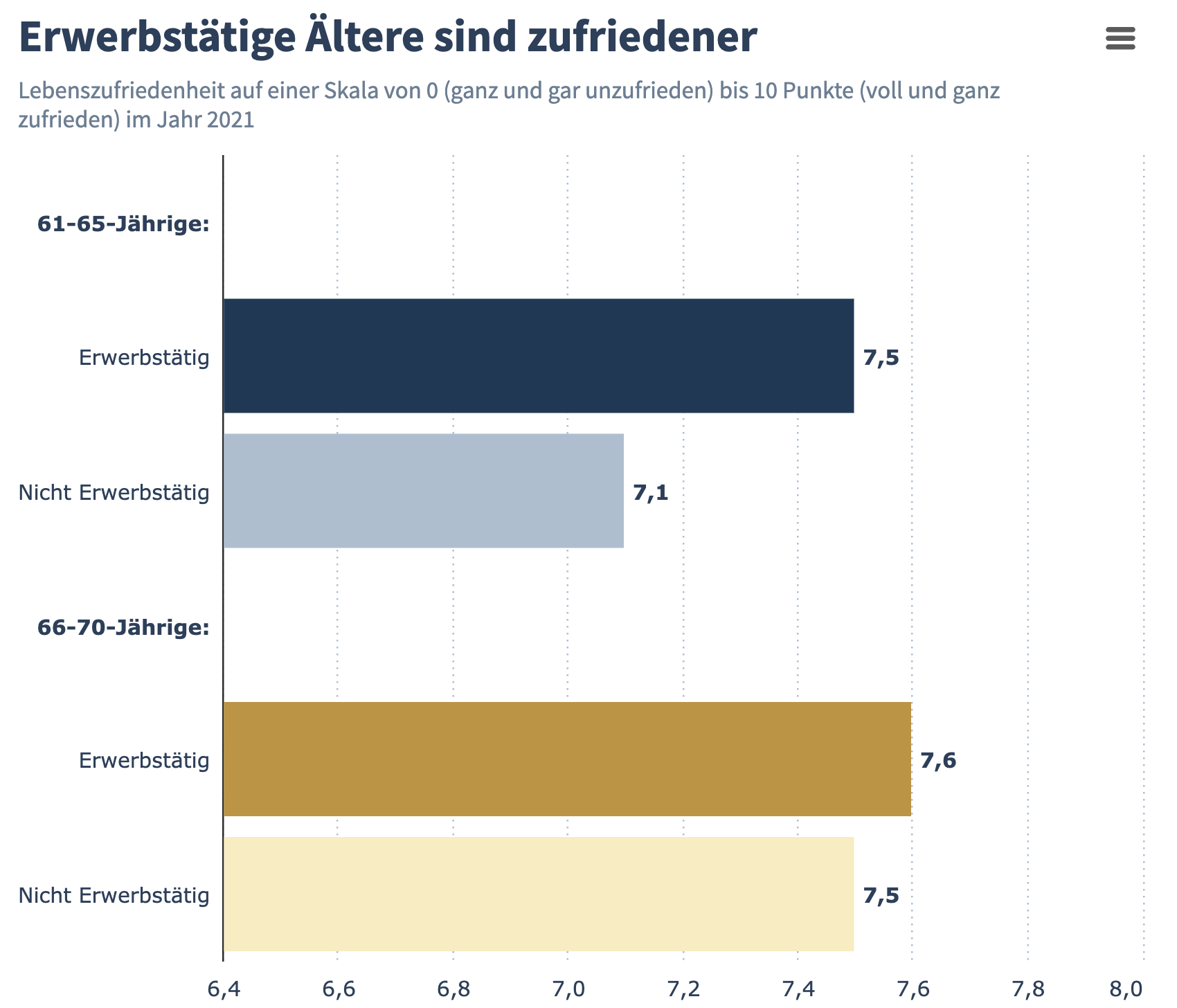 Wer im Alter arbeitet, ist zufriedener