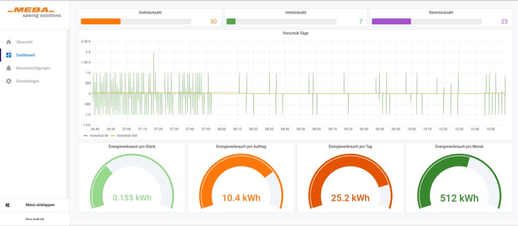 Moderner Retrofit 2 Aufgrund des integrativen Aufbaus können über APIs vielfältige, eigene B2B-Anwendungen über die Plattform realisiert werden.