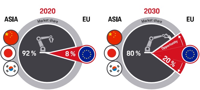 VDMA-Studie zur Batterieproduktion