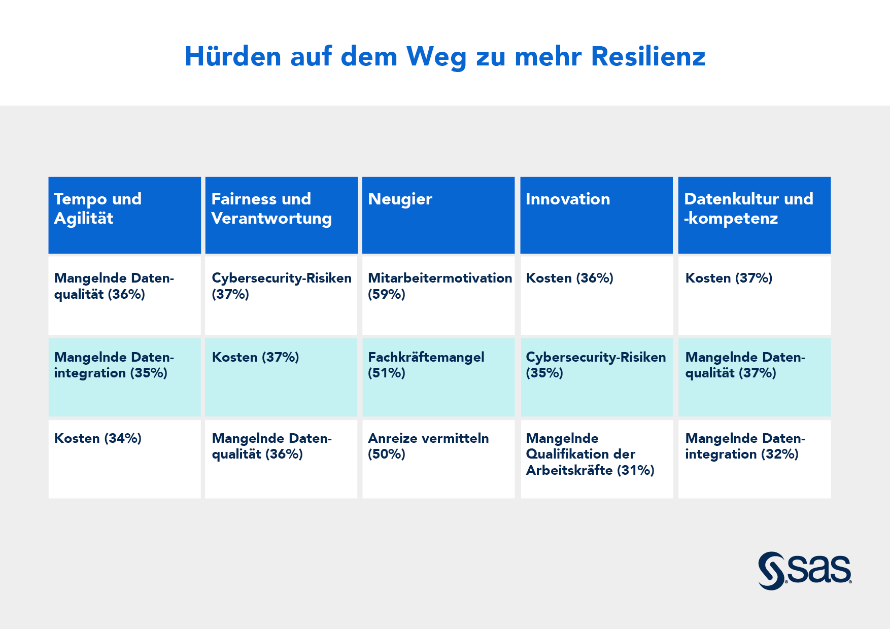 Unternehmen oft nicht resilient