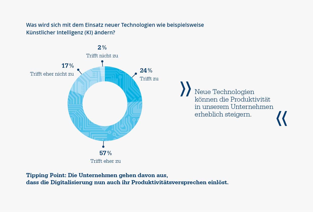 Produktionsschub durch neue Technologien 3 Produktionsschub durch neue Technologien