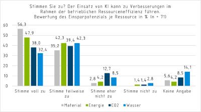 Unternehmen sparen Rohstoffe und Energie mit künstlicher Intelligenz 6 Unternehmen sparen Rohstoffe und Energie mit künstlicher Intelligenz
