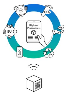 Mit Kick Start zum ersten DPP