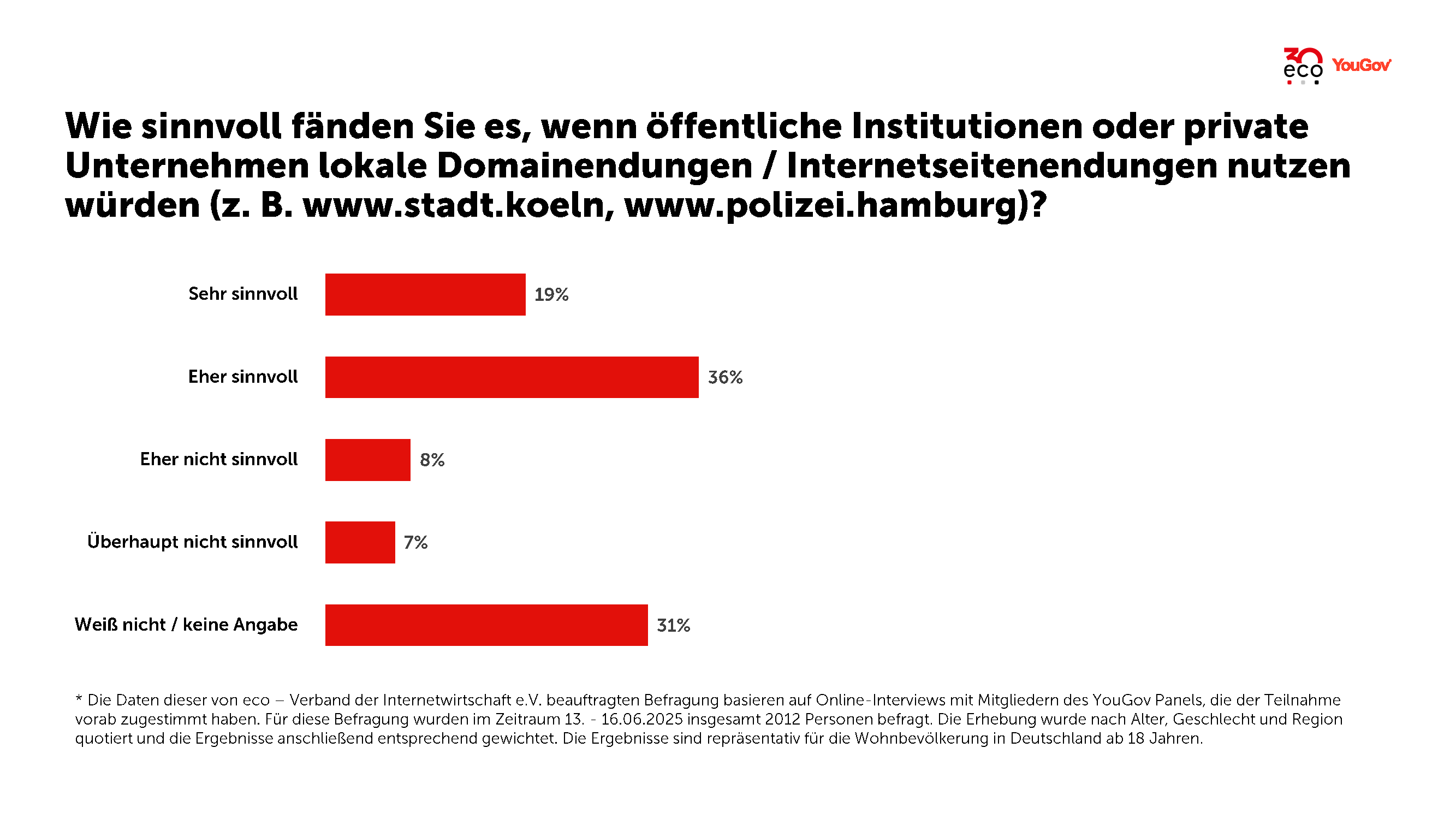 Lokale Domainendungen kommen an