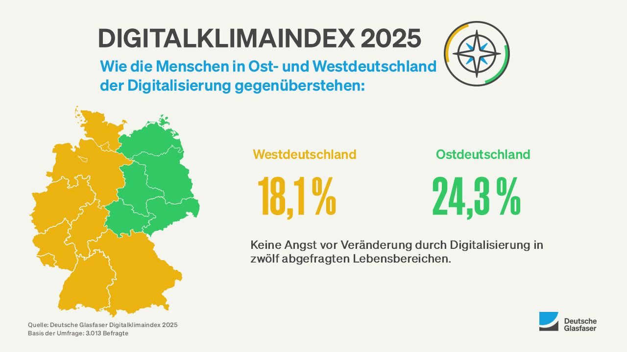 Der Osten ist digital aufgeschlossener als der Westen 20 Der Osten ist digital aufgeschlossener als der Westen