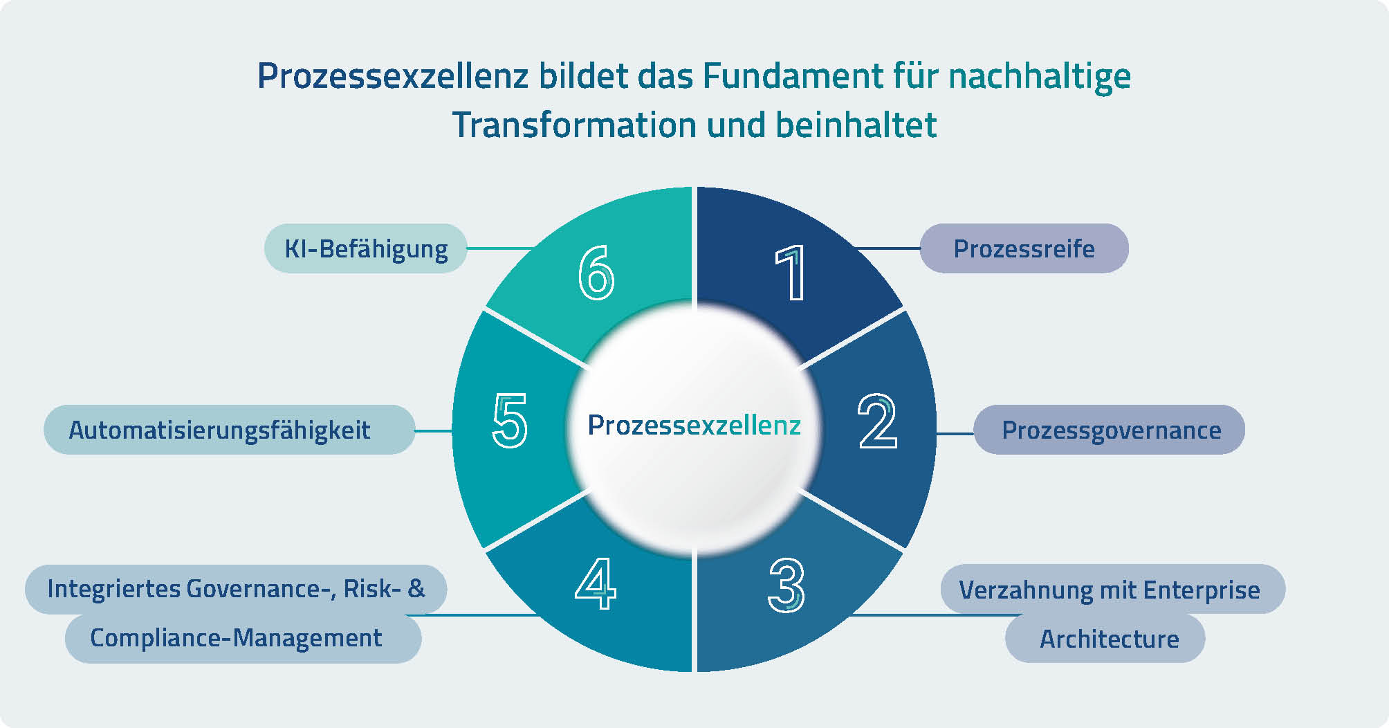 Nur jedes fünfte Unternehmen reif für Automatisierung