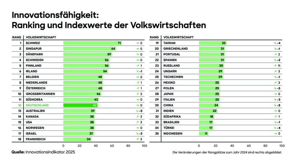 25 2455 PRESS Innovation indicator 20253 RB