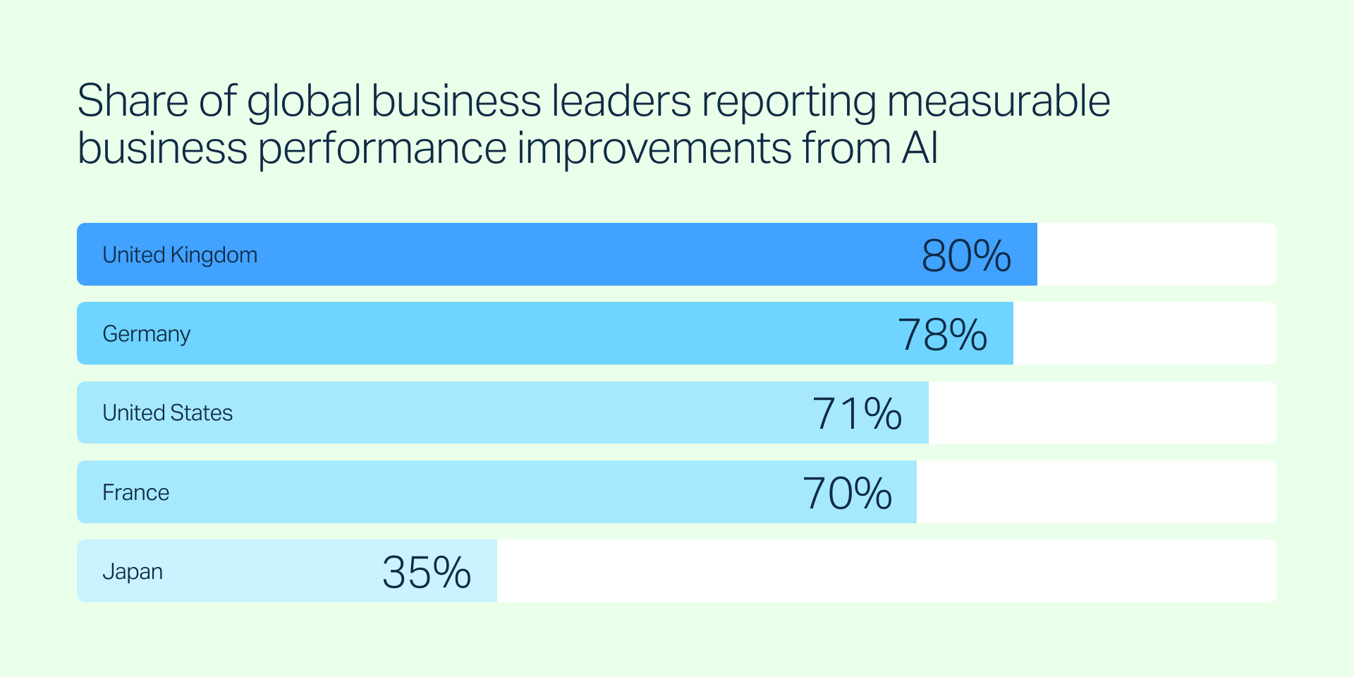 DeepL-Studie zur KI-Nutzung