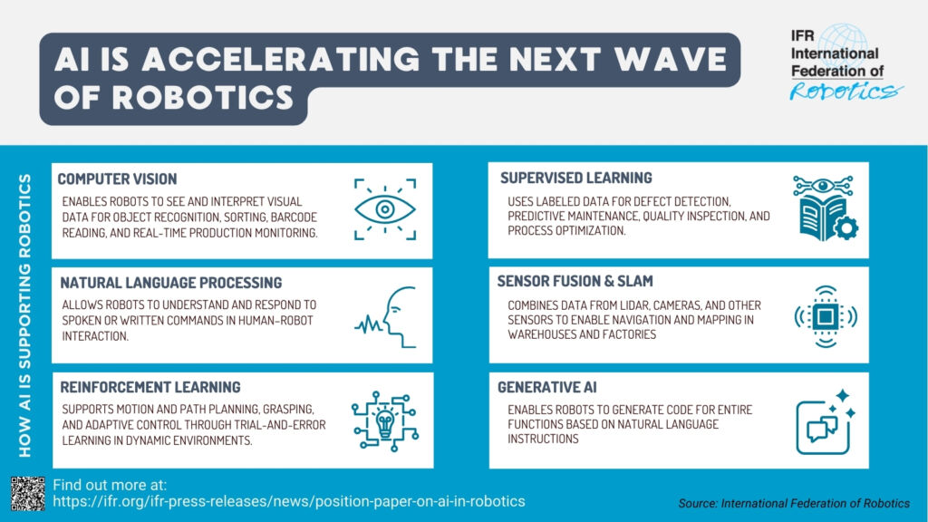 Neues IFR-Positionspapier zu KI in der Robotik veröffentlicht 1 AI in Robotics POSITION PAPER by IFR