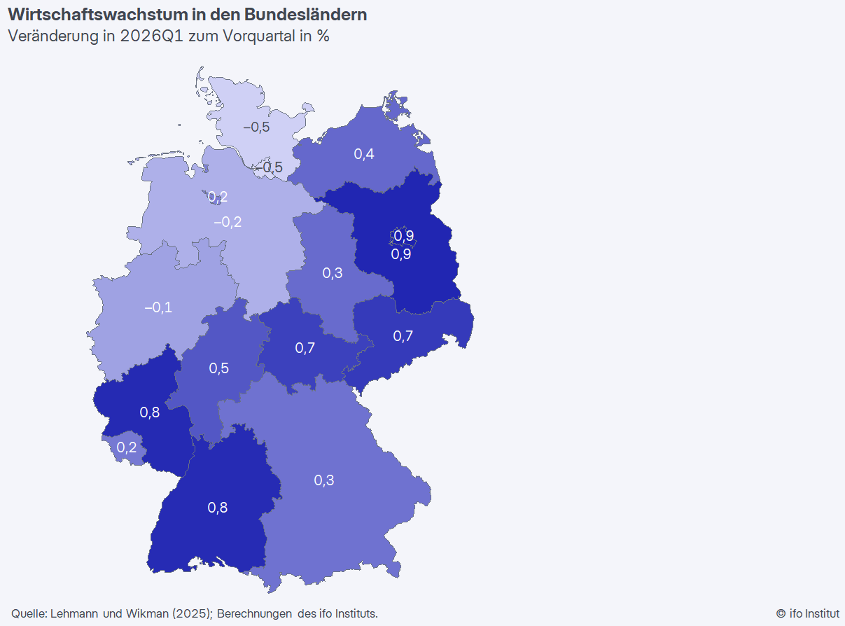 Wirtschaft wächst in zwölf Bundesländern 8 Ifo Grafik