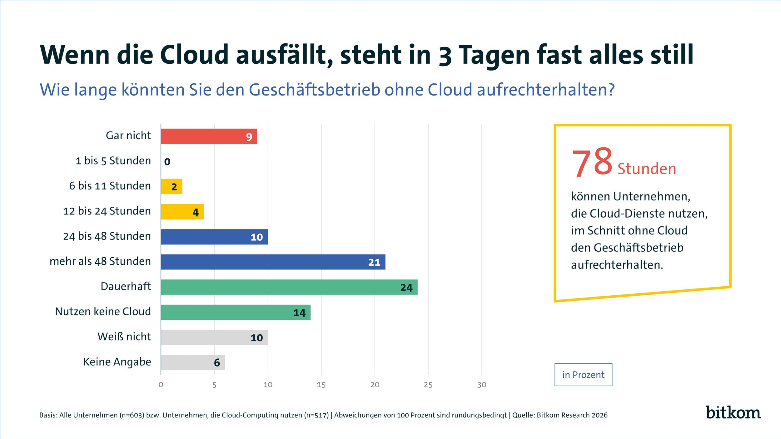 260702 pi cloud sicherheit geschaeftsbetrieb print