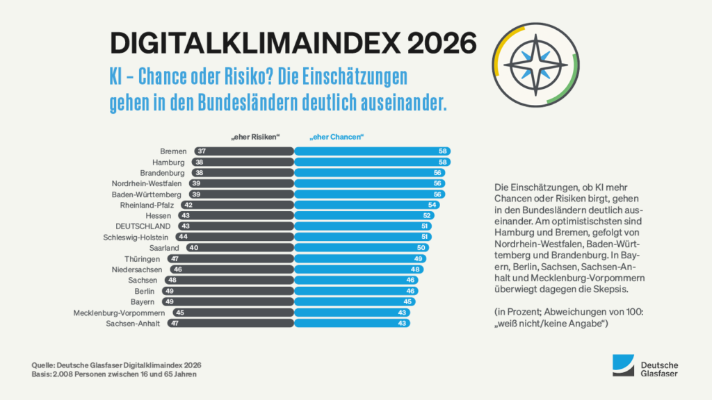 Künstliche Intelligenz: Dein Helfer, nicht Dein Freund 2 DKI 2026 KI Chance oder Risiko Verg 20261021130252