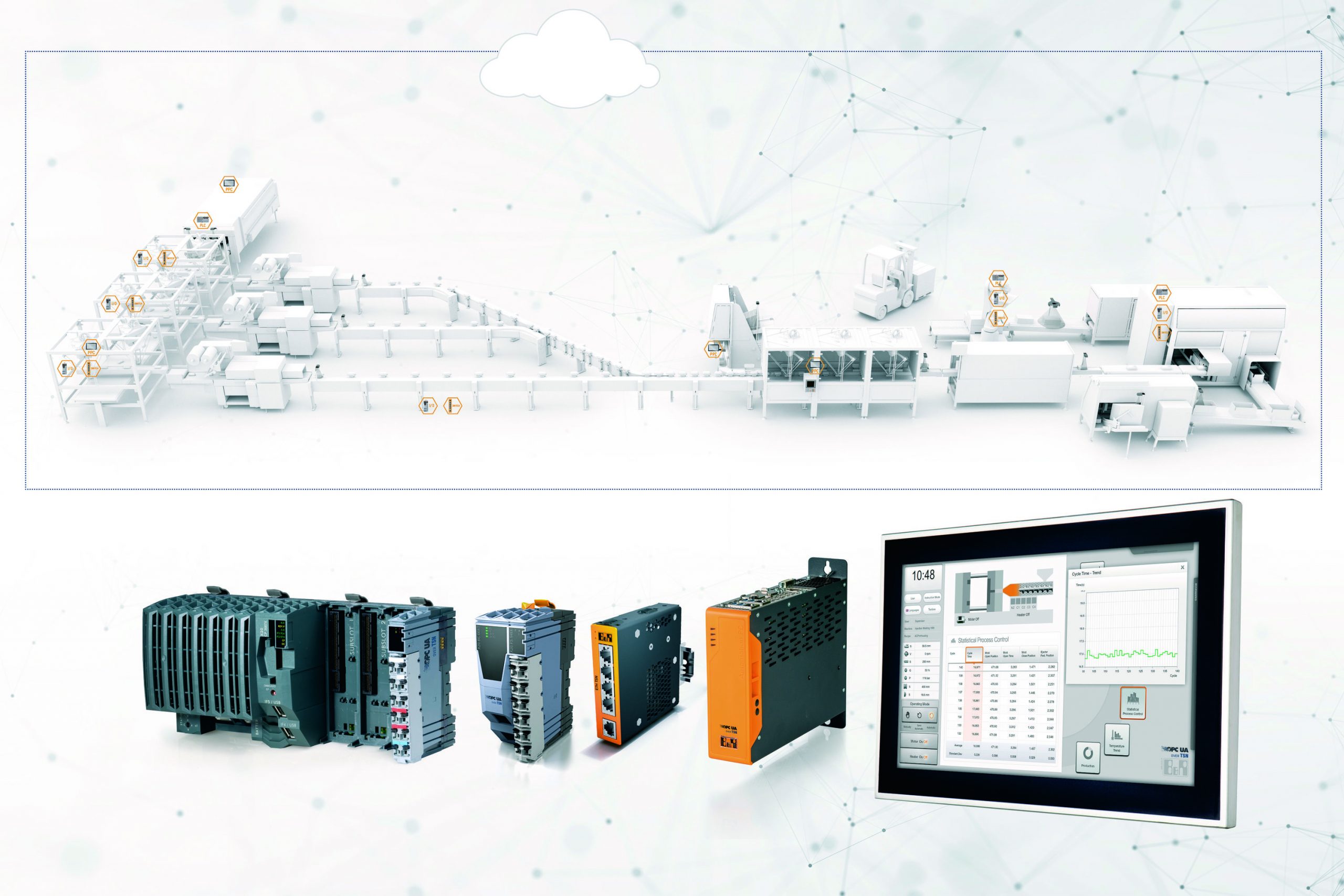 B&R bringt OPC UA over TSN 4 B&R bringt OPC UA over TSN