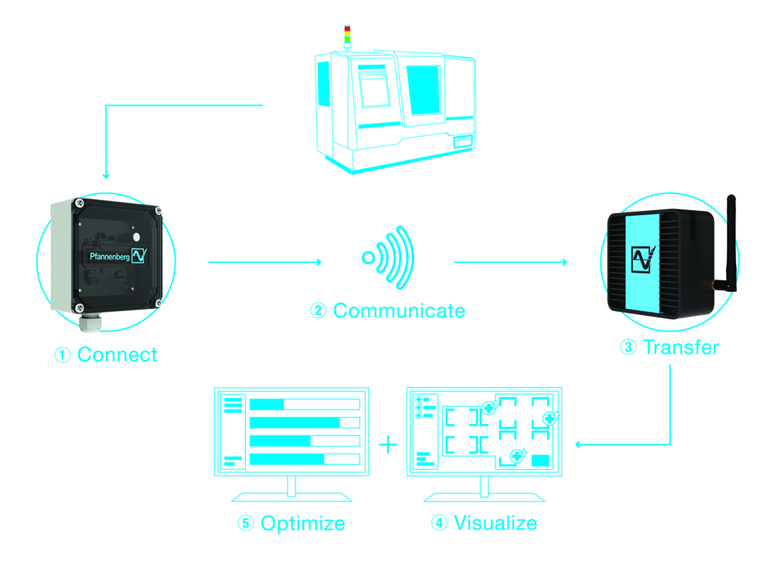 Neue Outdoor-Kühlgeräte