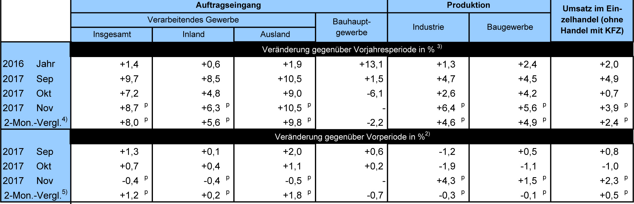 Die wirtschaftliche Lage in Deutschland im Januar 2018