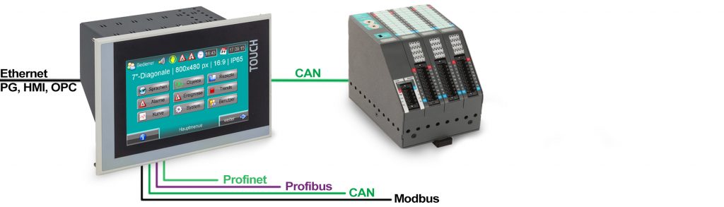 Ergänzung der S7-Welt 1 Konnektivität der Insevis-S7-Panel-SPSen mit Onboard- und abgesetzter Peripherie