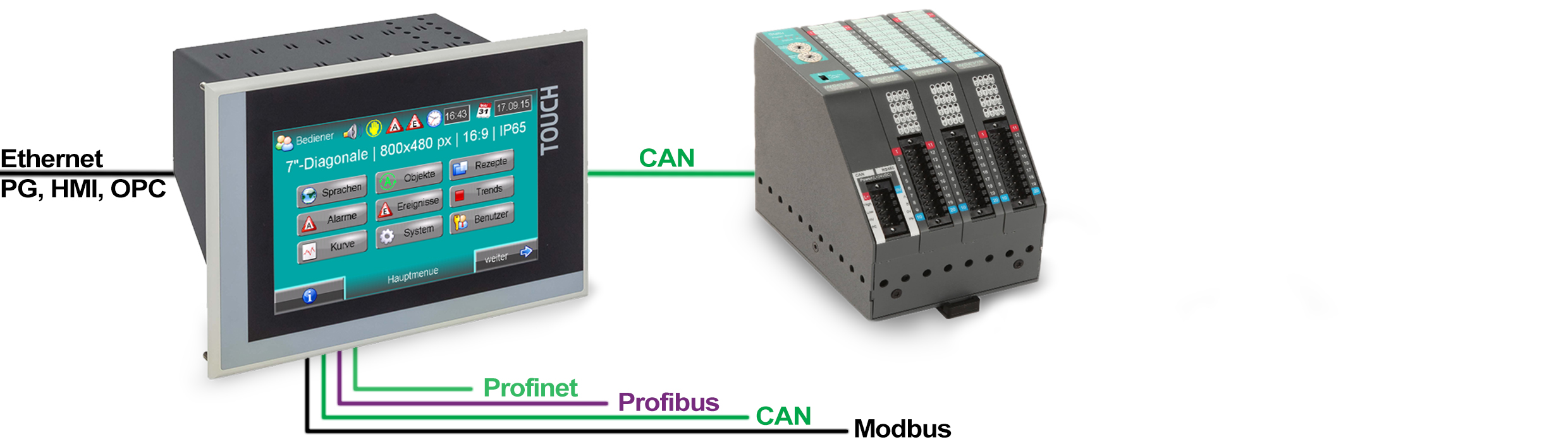 Ergänzung der S7-Welt