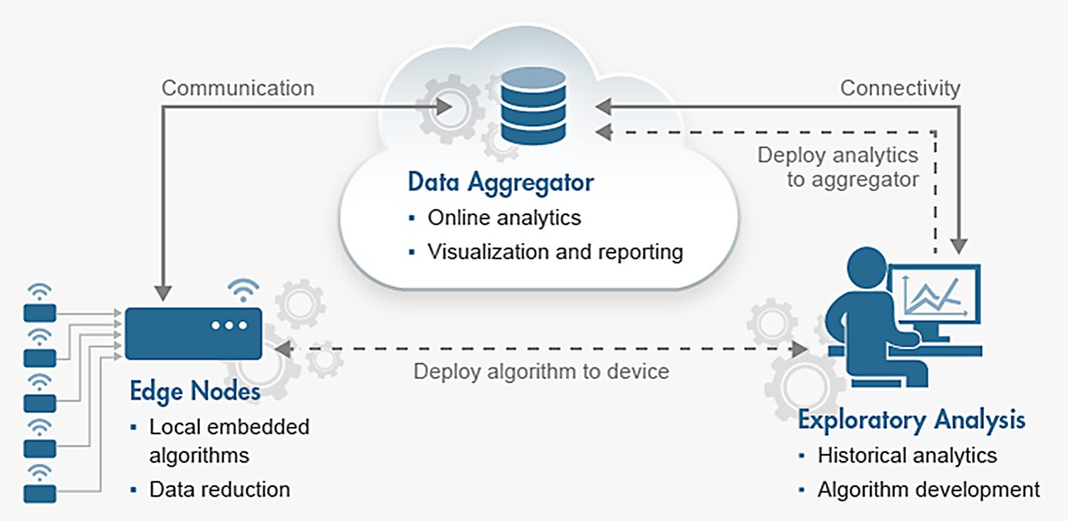 Wie Industrie 4.0 die Entwick-lungsmethoden verändert