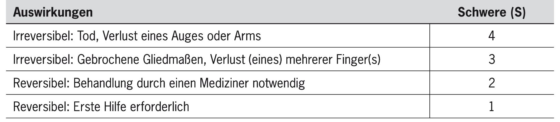 Alternative Risikoeinschätzung