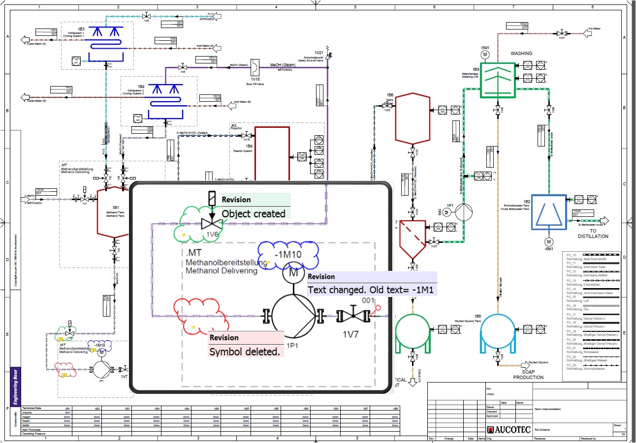 Änderungsmanagement im Engineering