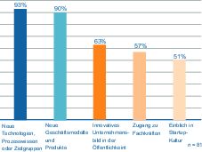 Maschinenbauer und Startups wachsen zusammen 8 Maschinenbauer und Startups wachsen zusammen