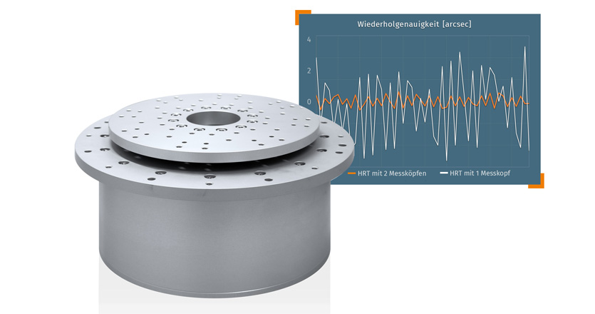 Hohlwellenrundtisch mit zweitem Messkopf