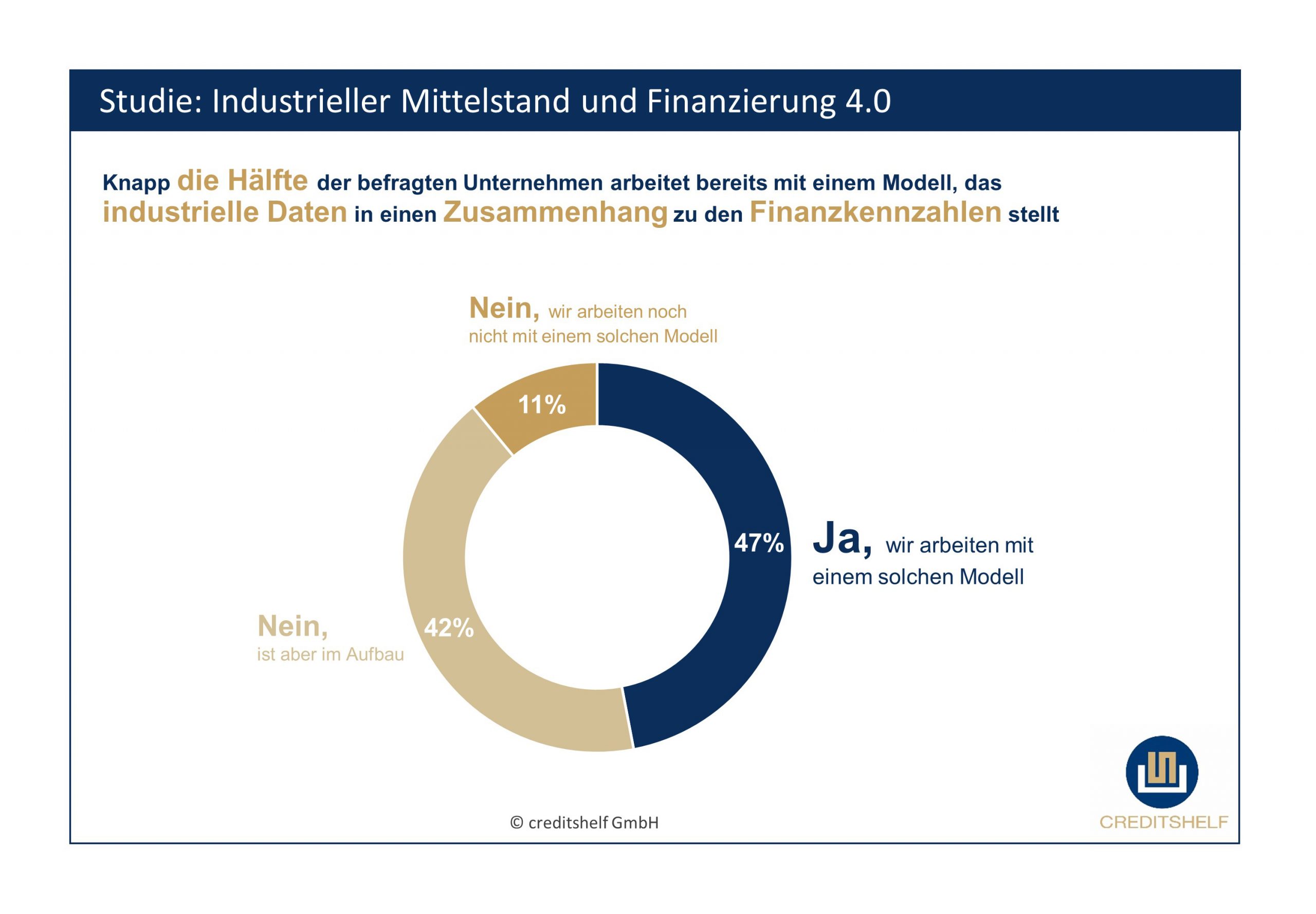 Jedes zweite Unternehmen kann Industrie-4.0-Daten nicht auswerten 4 Jedes zweite Unternehmen kann Industrie-4.0-Daten nicht auswerten