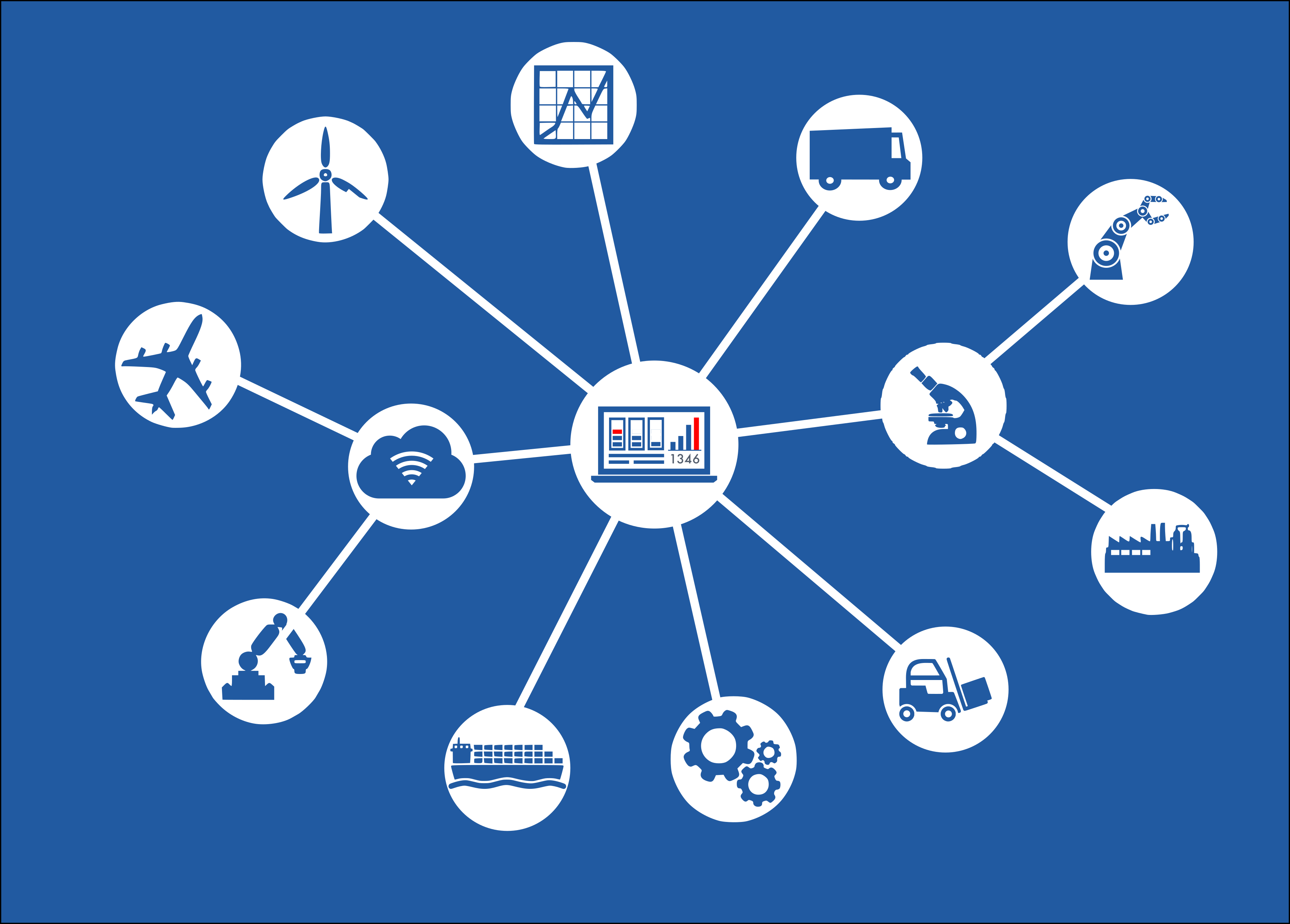 Themenpark auf der Sensor + Test