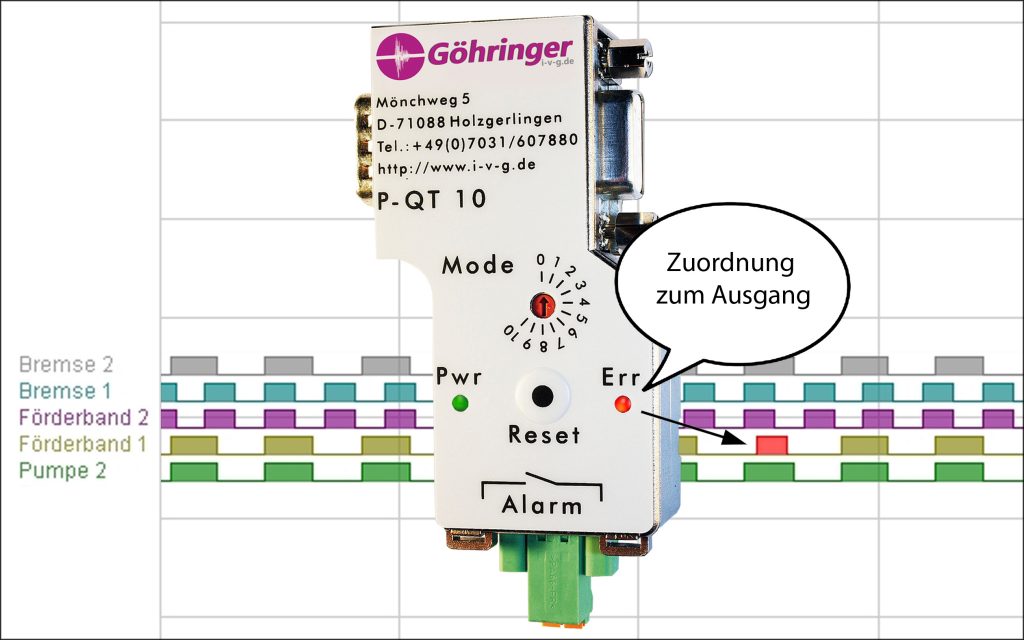 Mit der SPS gegen Verschleißeffekte 2 Auch ungenau ausgerichtete Datenlichtschranken lassen sich ermitteln.