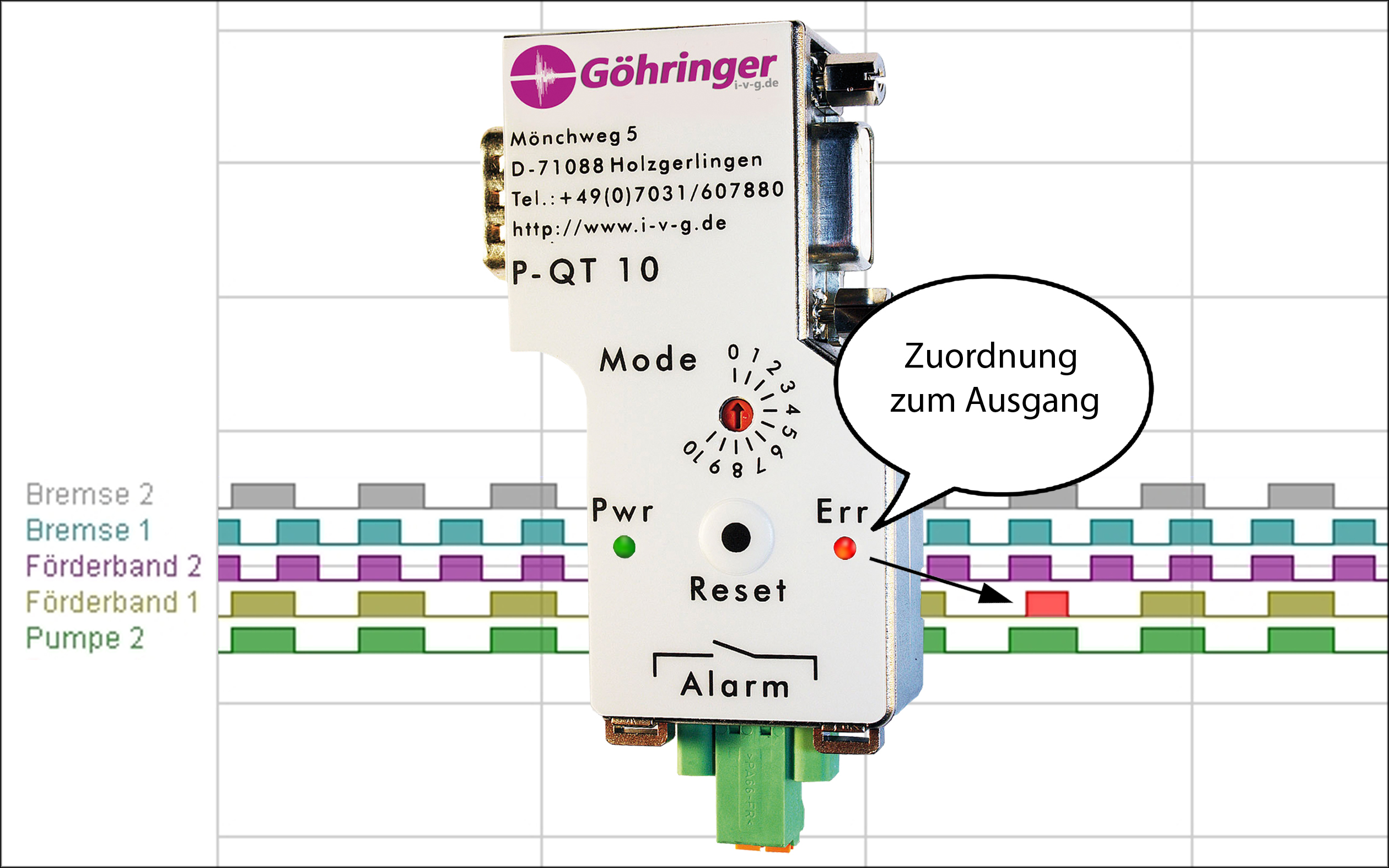 Mit der SPS gegen Verschleißeffekte