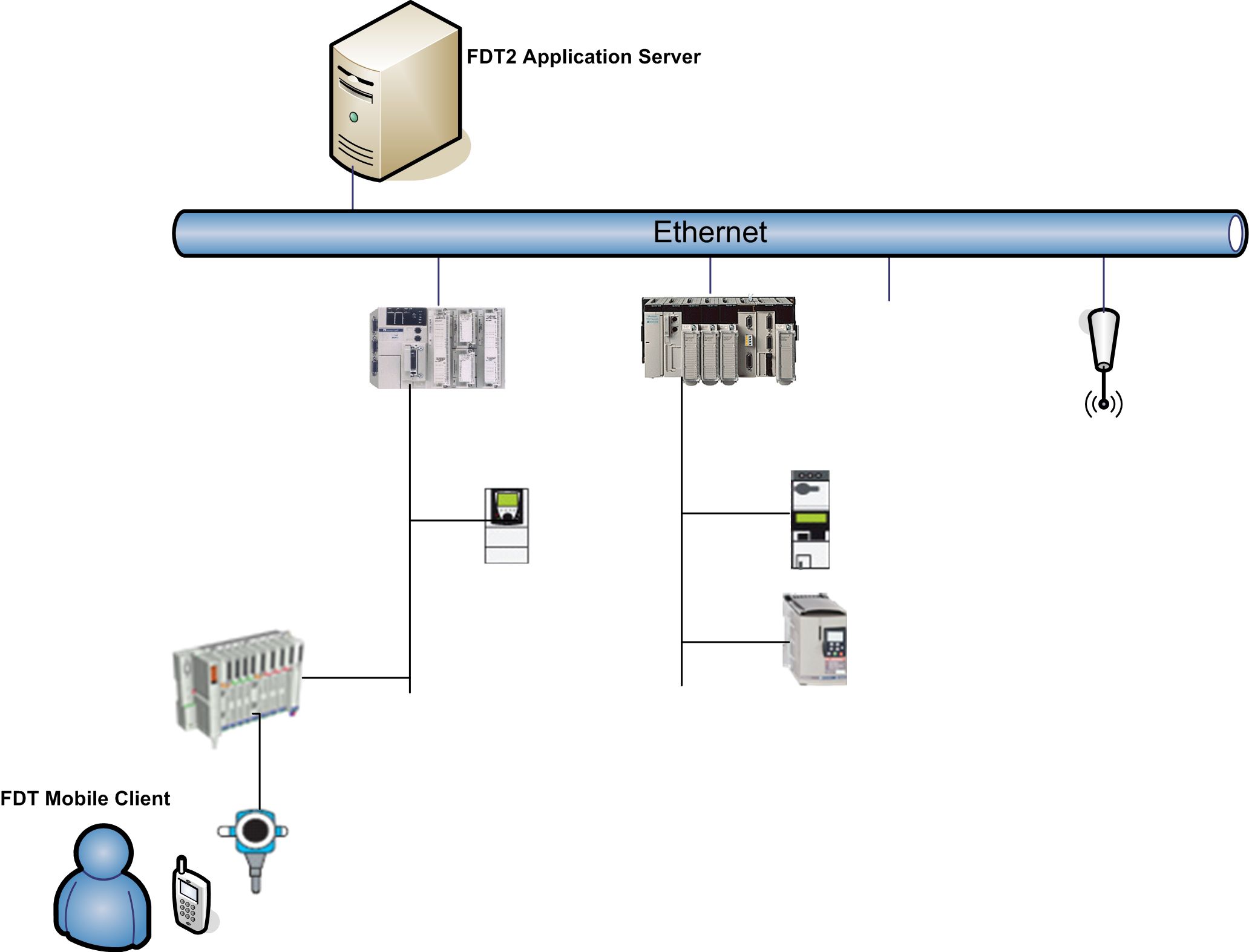 Das Ende des App-Zoos?